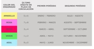 PERIODOS DE VERIFICACIÓN
