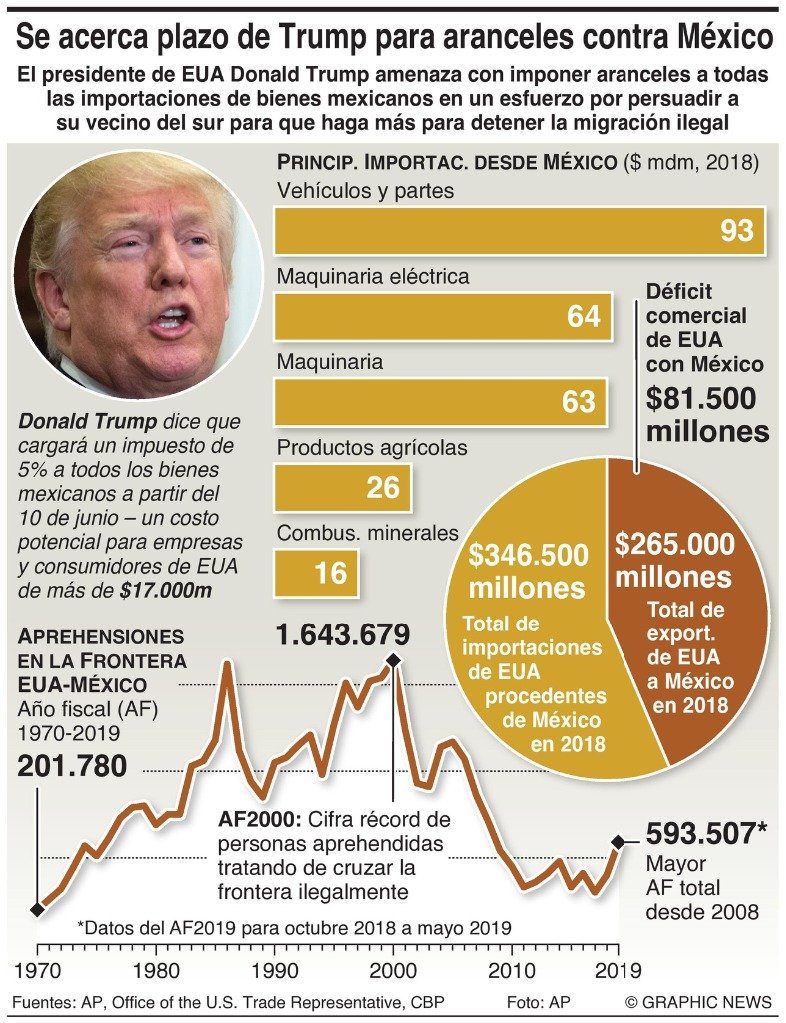 infografia_aranceles