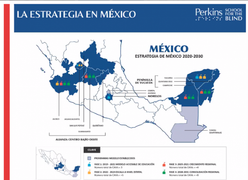 niños y jóvenes con sordoceguera