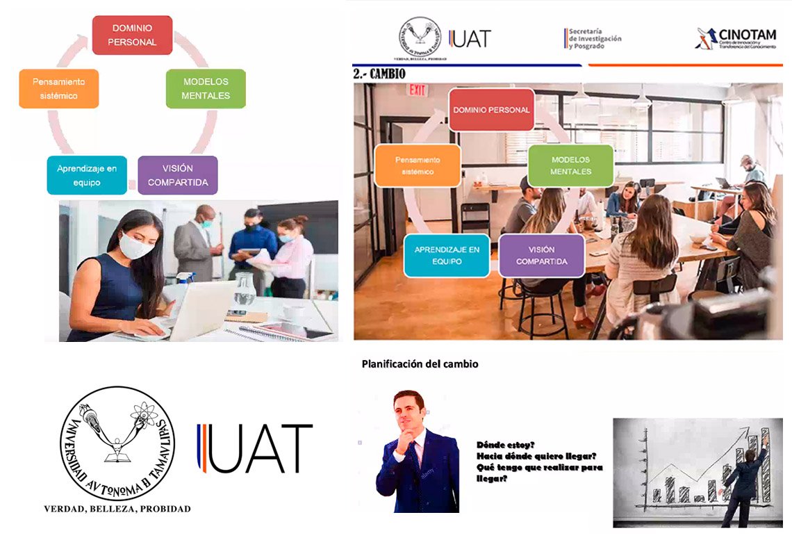 collage cambios organizacionales 08 08 2020