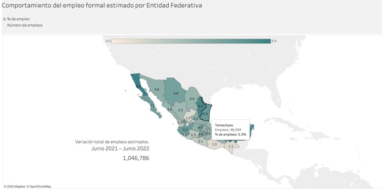 TAM-068-2022.-Tamaulipas sexto lugar nacional en crecimiento de empleo